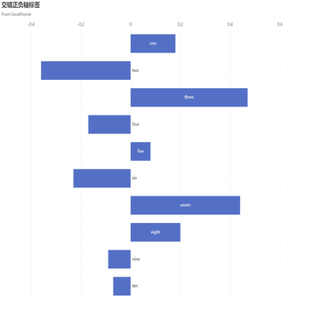 tooltip formatter 回调问题