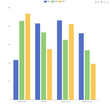 echarts使用dataset绑定数据， dataView显示数据均为NaN