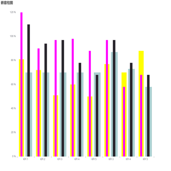 嵌套柱图