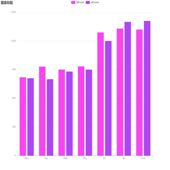 excel流程配置echart