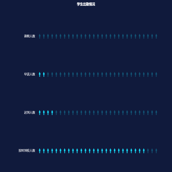 经开区预警人数分布