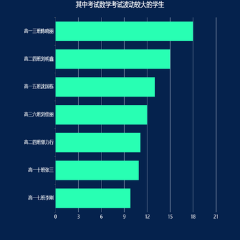 君悦华城楼栋出入人数排名