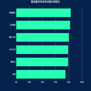经开区万科社区小区出入人数排名