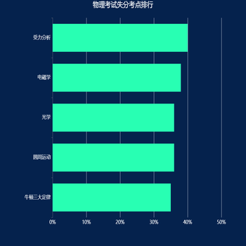 社区出入人数排名