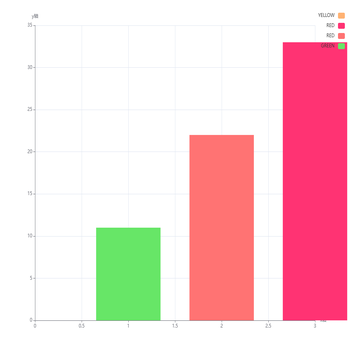 使用visualMap控制柱子颜色