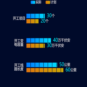 进度条
