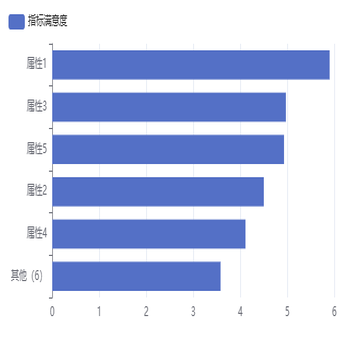 指标满意度、提及率排行榜