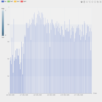 Refresh Rate top 50