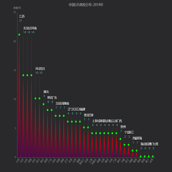 中国GIS高校分布-2014年
