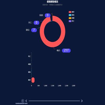 疫情感染情况1