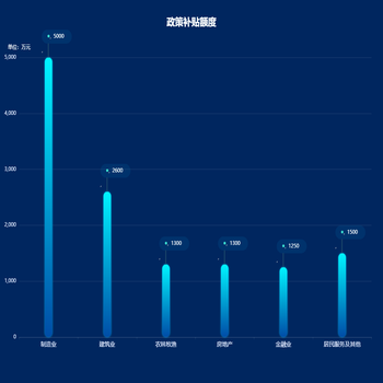 成立1-5年的企业分类