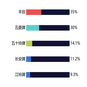 进度条图