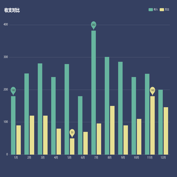 收支对比