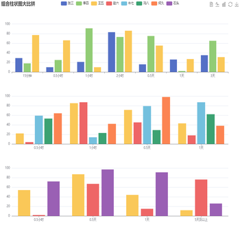 组合柱状图大比拼
