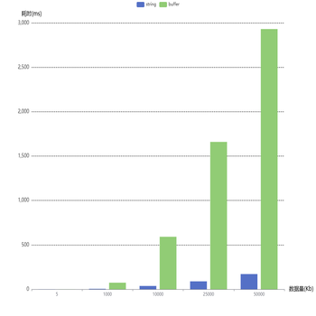 标准柱状图