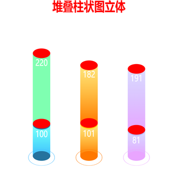 堆叠柱状图立体