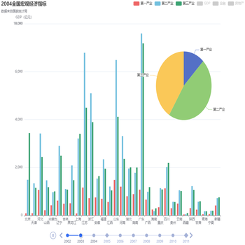 Awesome Chart
