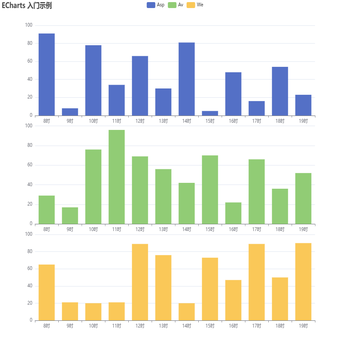 ECharts 入门示例