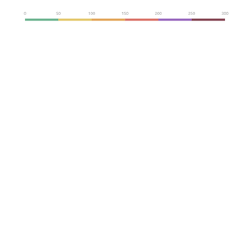 空气质量
