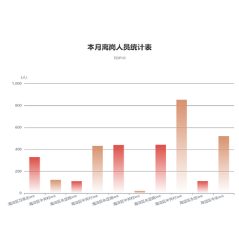 本月离岗人员统计表