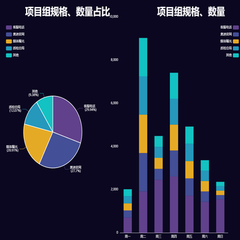 饼状图+柱状图