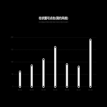 柱状图可点击(简约风格)
