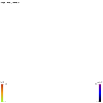 克隆作品1 -- 3D地图 - bar3D、scatter3D