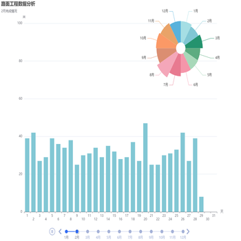 路面工程数据分析