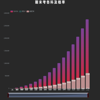 期 末 考 各 科 及 格 率