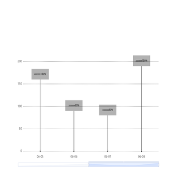 timeline-markpoint