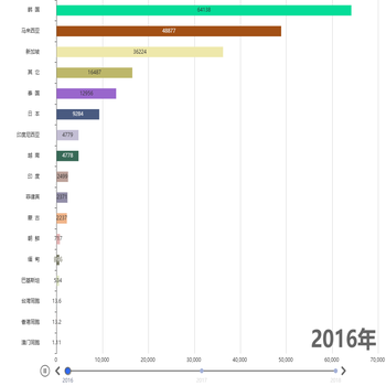 排名