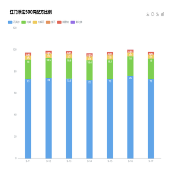 堆积柱状图