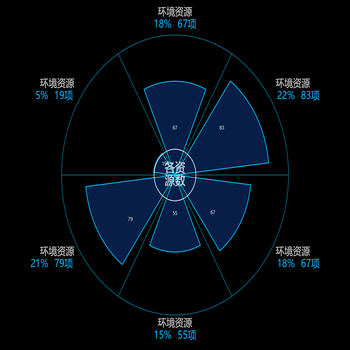 场馆运行--各设备类型预警分析