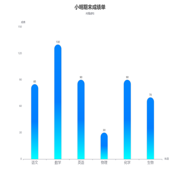 柱状图渐变