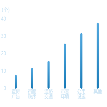 x轴数据换行