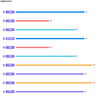 电耗排名TOP10