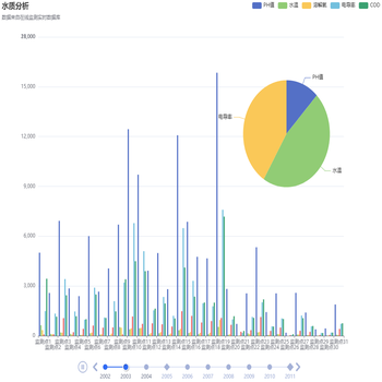 多码贯通情况