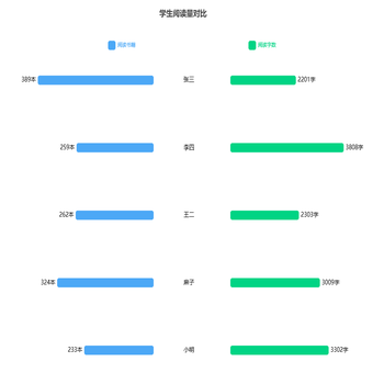 双向柱状横向对比