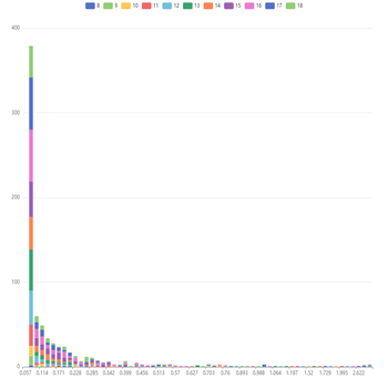 使用dataset时， 系列名为纯数字时出现报错