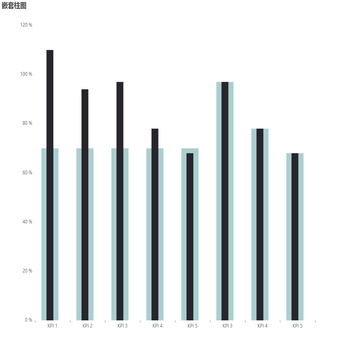 嵌套柱图