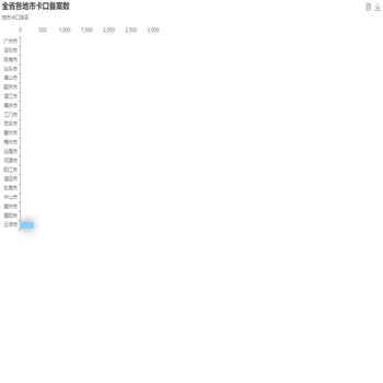 全省各地市卡口备案数