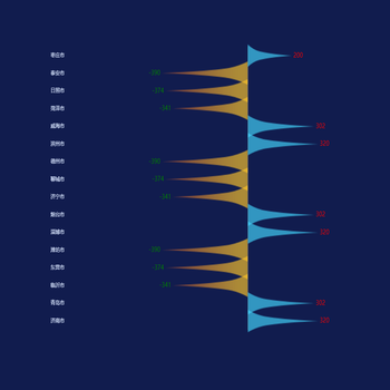 cone