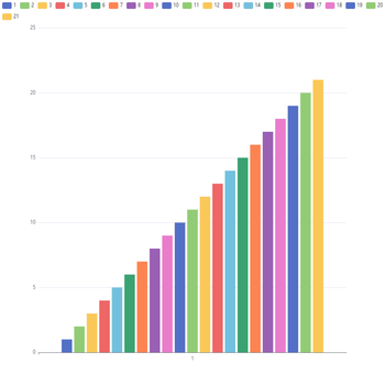 Echarts 4使用dataset 时 如果图例超过20个就报错