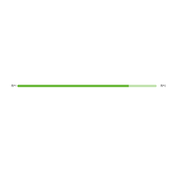 test1