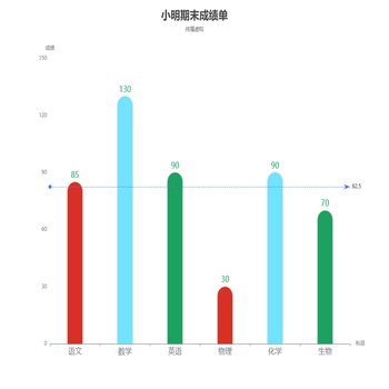 小明期末成绩单