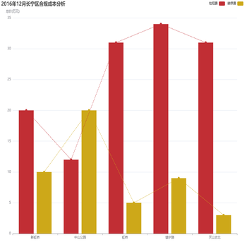 如何把相同颜色的柱子的顶点和线连起来？