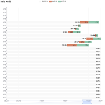 横柱stack在dataZoom中表现不符合预期