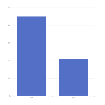 dataset最简单示例