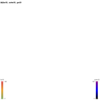 测试bar3D、scatter3D、geo3D