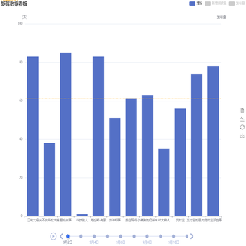 时间轴--全国宏观经济指标
